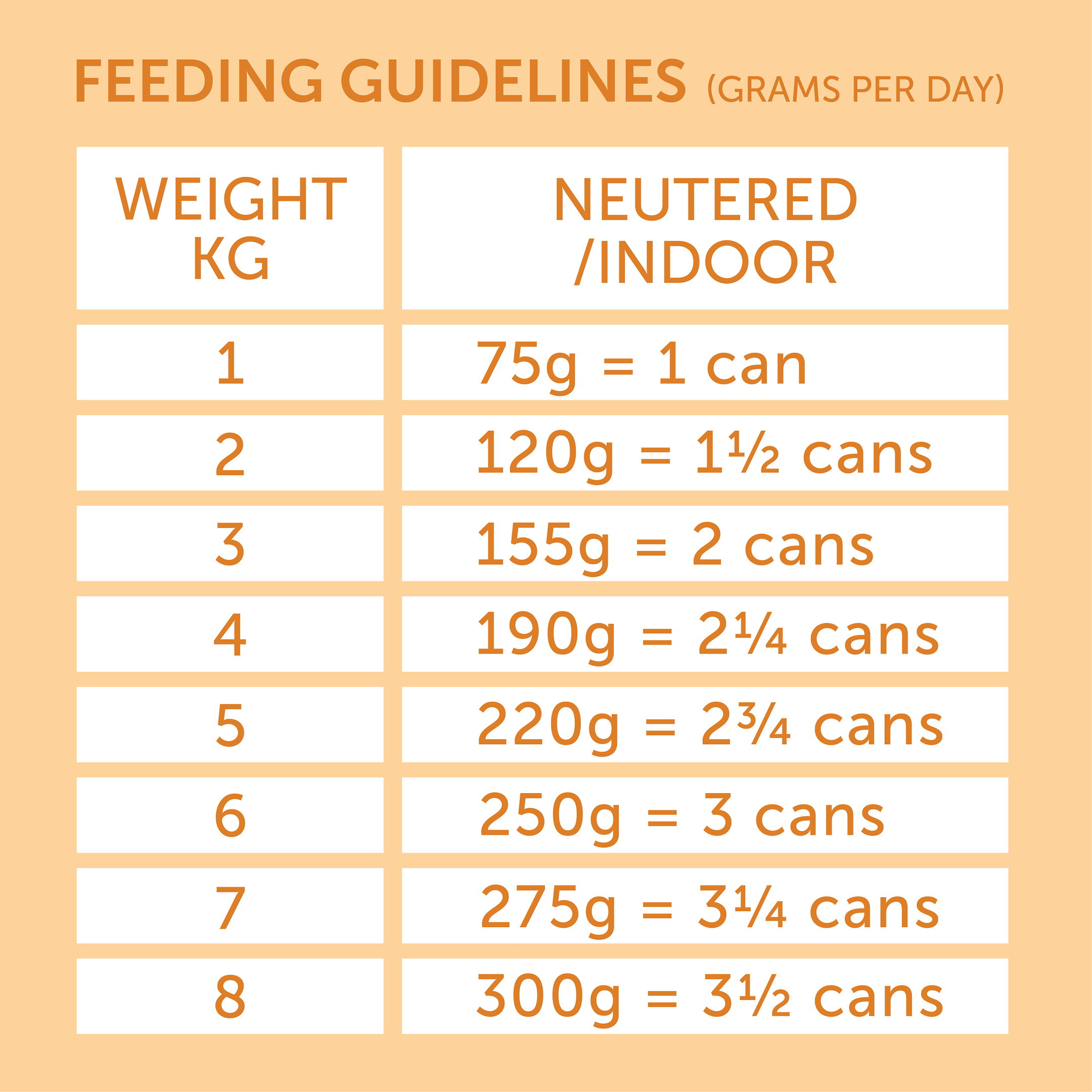 Feeding Guidelines Image