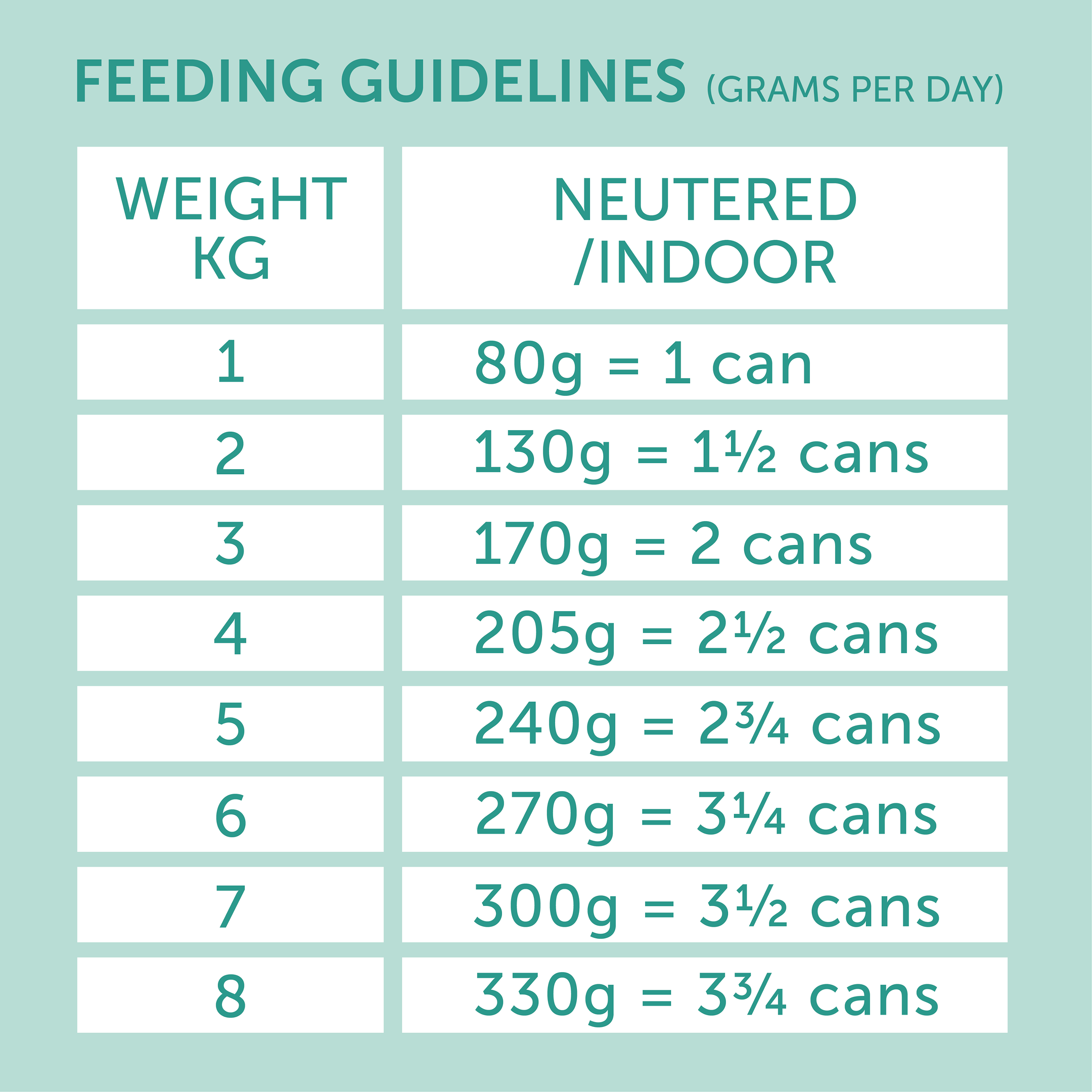 Feeding Guidelines Image