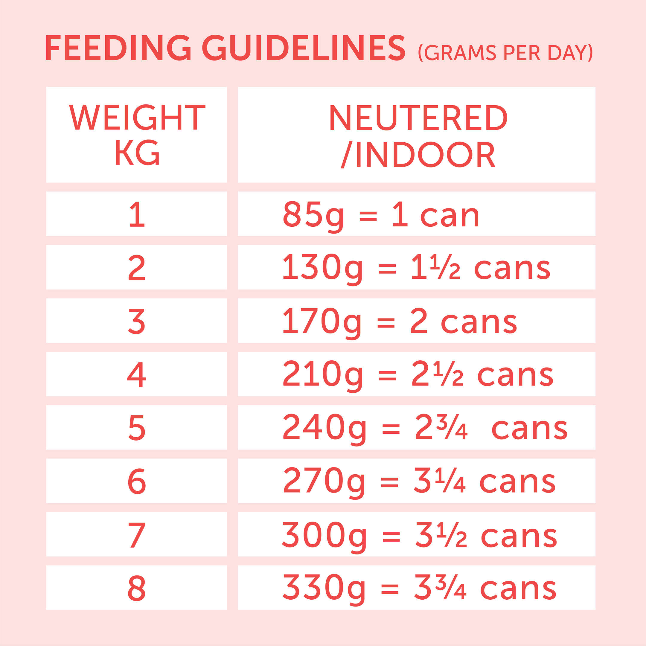 Feeding Guidelines Image