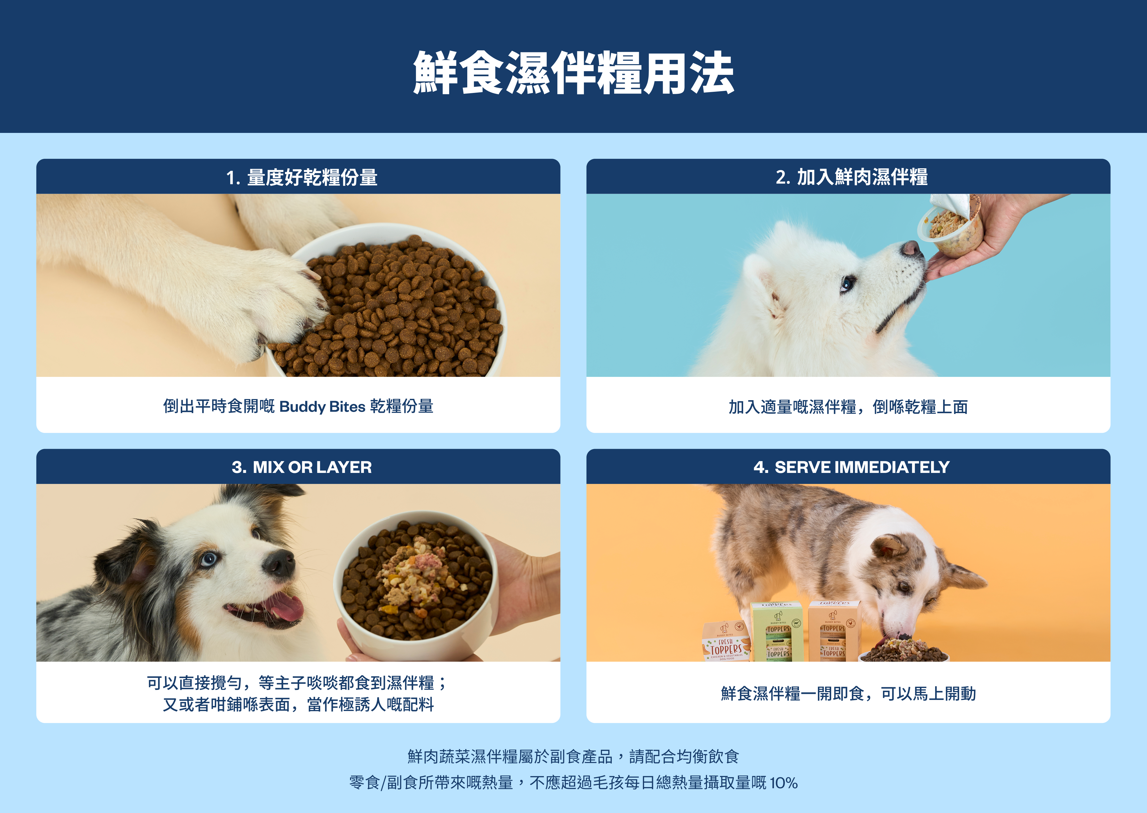 Feeding Guidelines Image