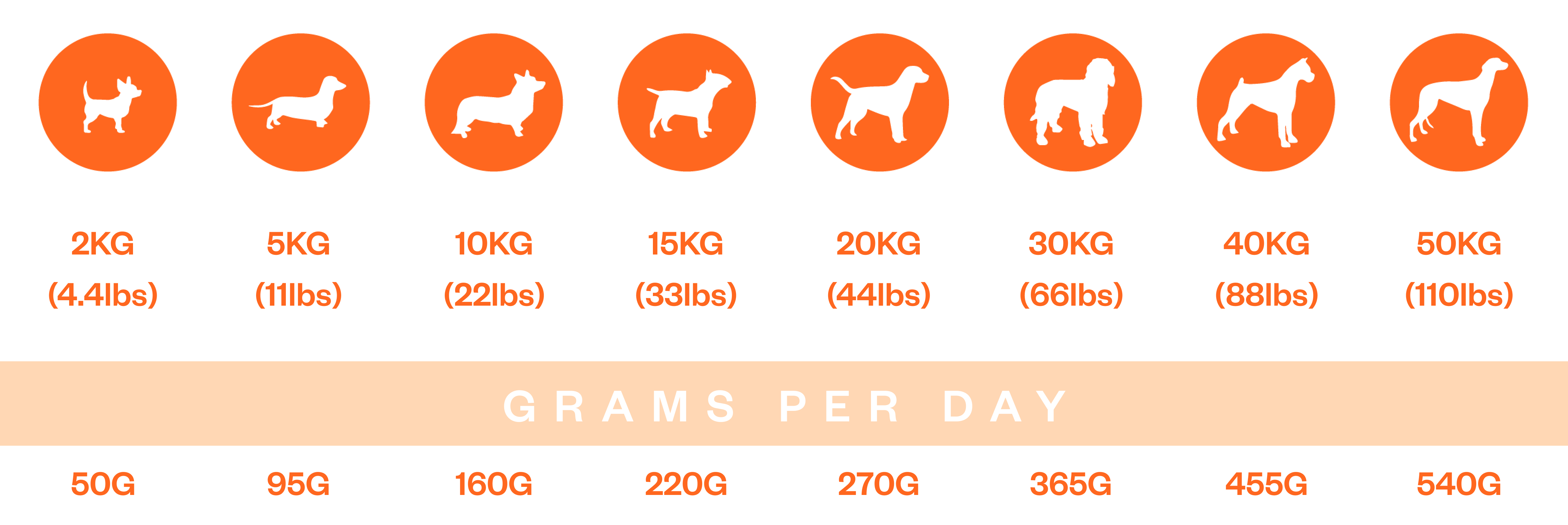 Feeding Guidelines Image