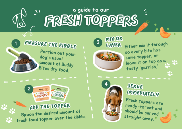Feeding Guidelines Image