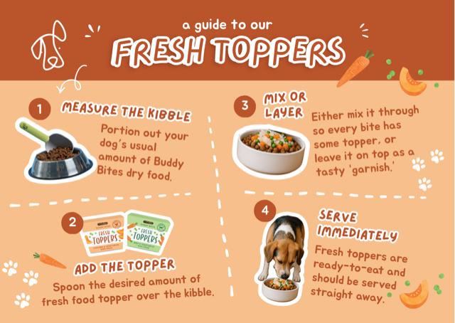 Feeding Guidelines Image
